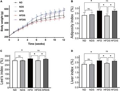 Integrative proteomics and metabolomics of Guizhou Miao Sour Soup affecting simple obese rats